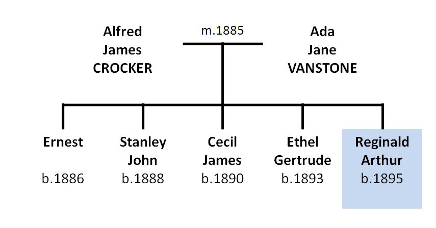 Crocker family tree