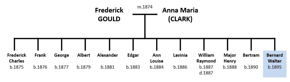 Gould family tree