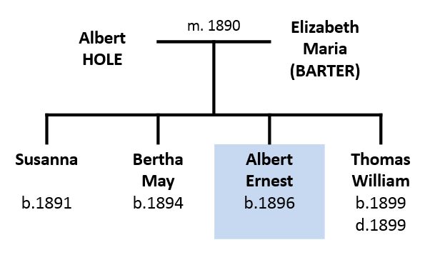 Hole family tree