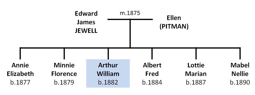 Jewell tree with Arthur as child