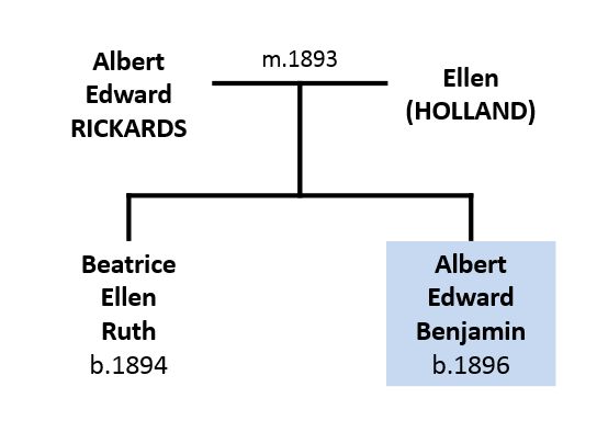 Rickards family tree