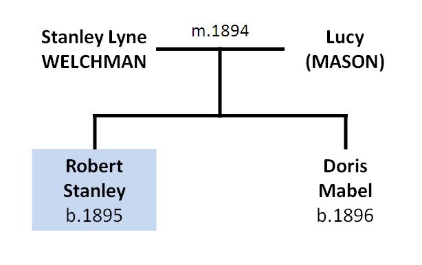 Welchman family tree