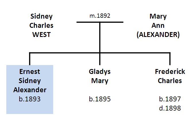 West family tree